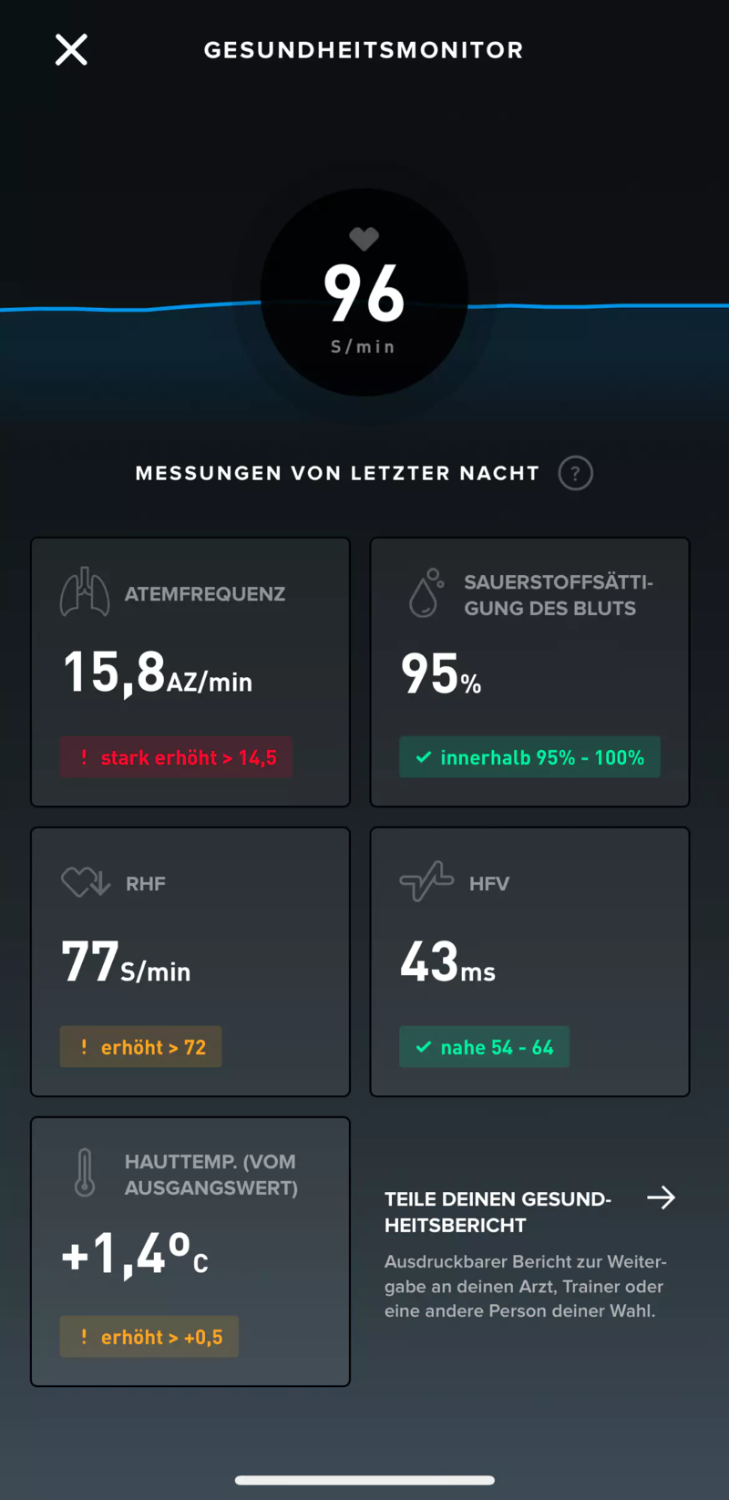 Der Whoop Gesundheitsmonitor